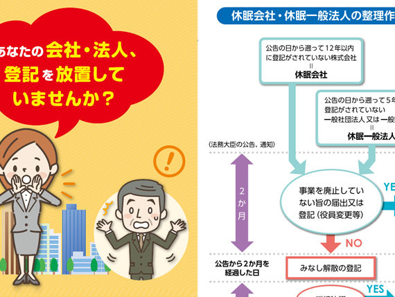 法務局から「休眠会社・休眠一般法人の整理作業」という通知書が届いたら、どうしたらいいの？